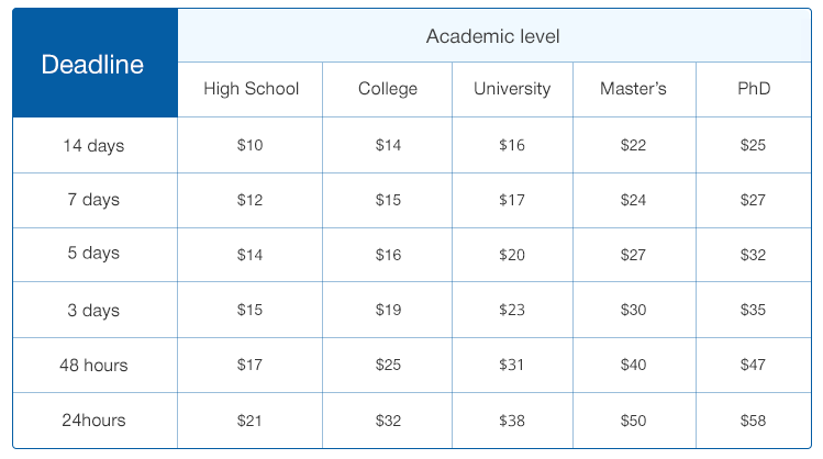 pricing